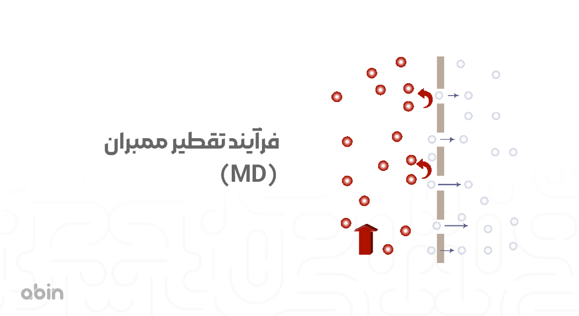 فرآیند تقطیر ممبران (MD)